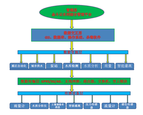 小蝌蚪免费网站係統