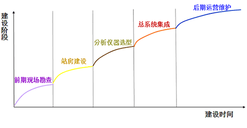 小蝌蚪免费网站係統