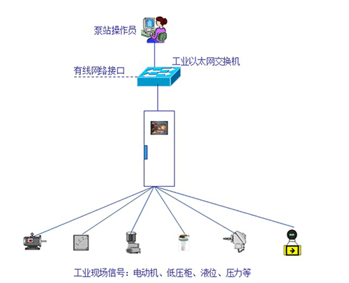 小蝌蚪免费网站係統 小蝌蚪免费网站係統