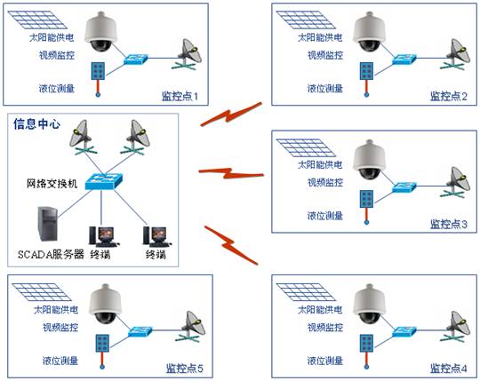 小蝌蚪免费网站係統 小蝌蚪免费网站係統