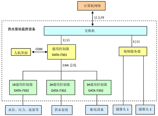 小蝌蚪免费网站係統 小蝌蚪免费网站係統